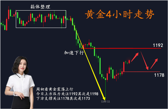 俞意清: 8.20黃金走勢分析及操作建議，周初黃金為什么上漲？