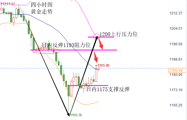 姜語靈：現貨黃金企穩1180先看多，原油上行仍缺動力