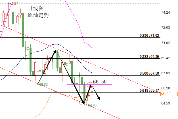姜語靈：現貨黃金企穩1180先看多，原油上行仍缺動力