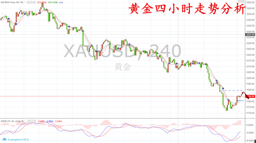 王淵哲：8.20黃金走勢分析8.20外匯黃金投資盈利計劃