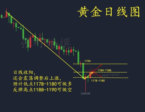 張町婷 8.20黃金下探回升初見底部，黃金行情分析及操作建議
