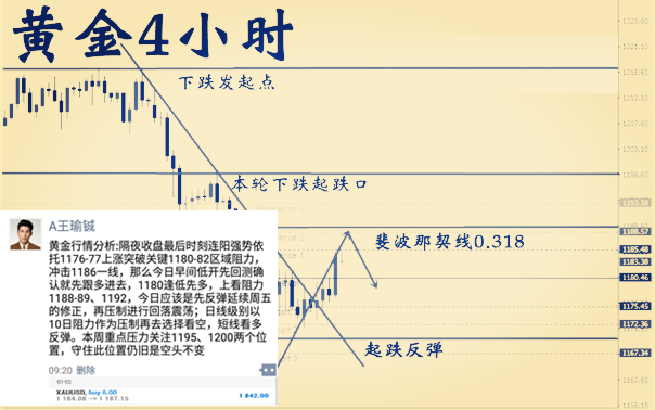 今日黃金走勢(shì)圖