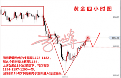 云峰財經：8.21黃金今天目標1200，別慫，滿倉多就
