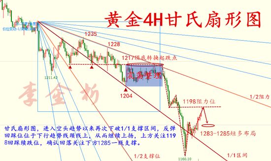 8.20 黃金.png