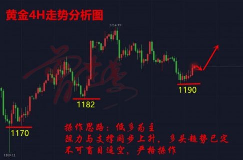 曾芷蔓：9.6黃金劍指千二，多頭賺翻！3大法寶穩拿非農！