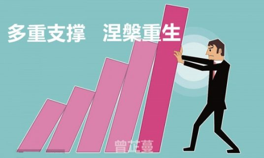 曾芷蔓：9.7黃金非農涅槃重生！強勢再拿20W度周末！