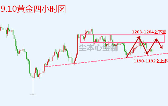 黃金四小時(shí)圖印記.jpg