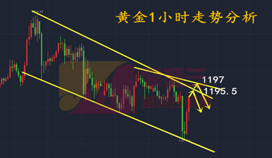 今日黃金走勢圖,黃金k線走勢圖,最新黃金價格走勢圖,黃金投資理財