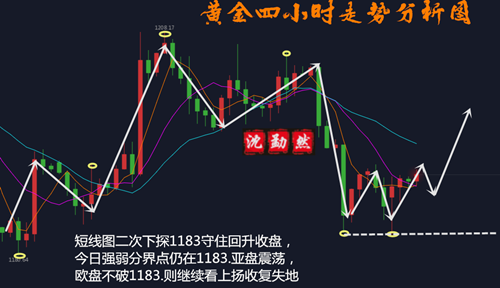 10黃金.png