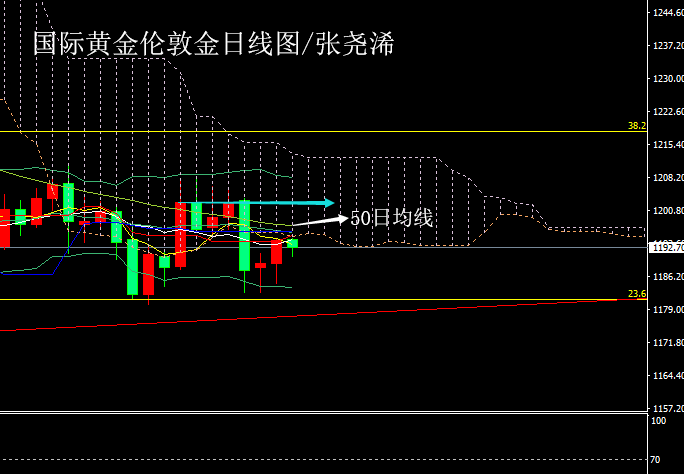 黃金2018091011.png