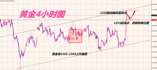 10.12黃金分析.png