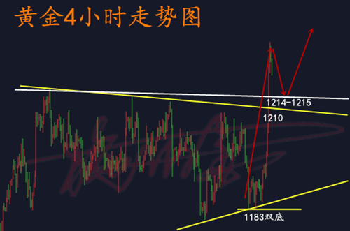 10.12黃金.png