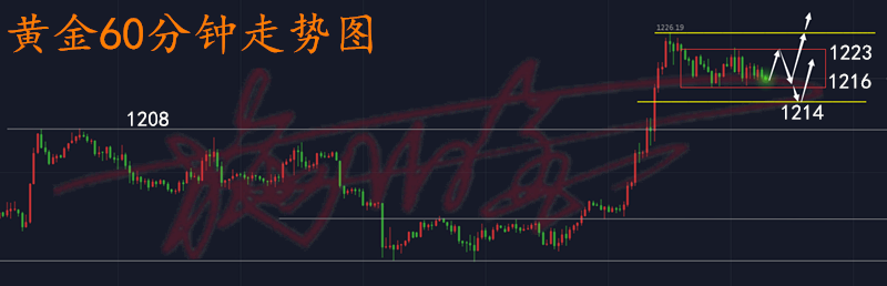 10.13黃金.png