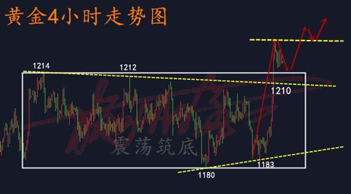 10.15黃金.png