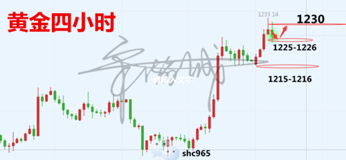 黃金行情分析.png