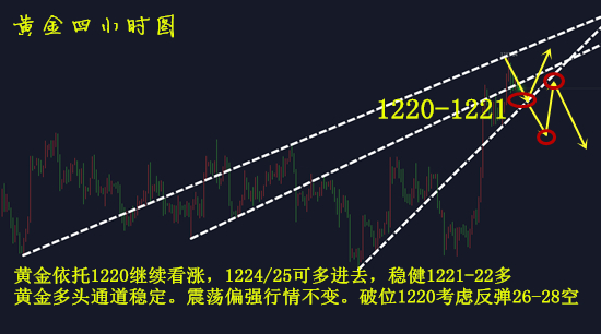 黃金四小時圖10.16.jpg
