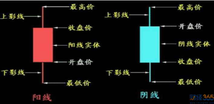 k線圖技術分析