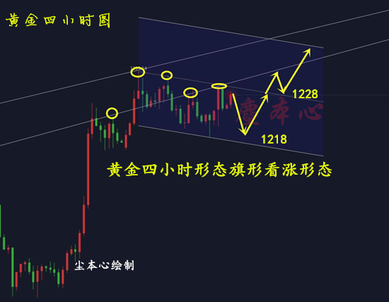 黃金四小時圖10.19.jpg
