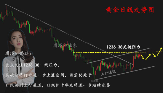 10.20黃金日線分析.jpg