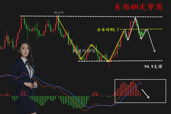 10.20美元分析.jpg