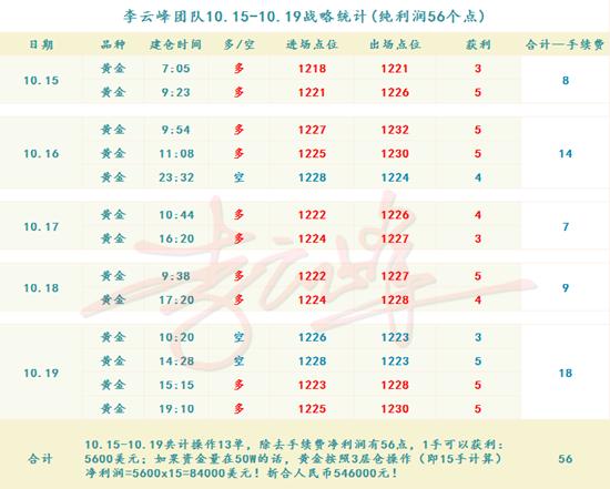 10.20周盈利+.png