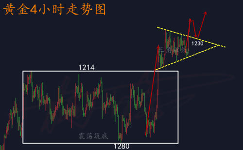 10.23黃金.png