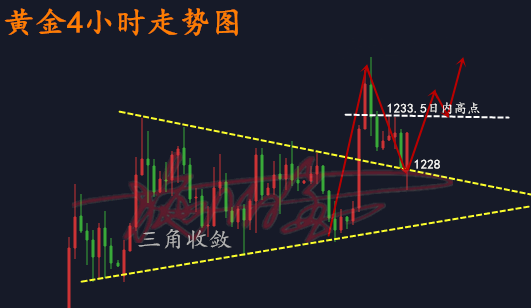 10.24黃金.png