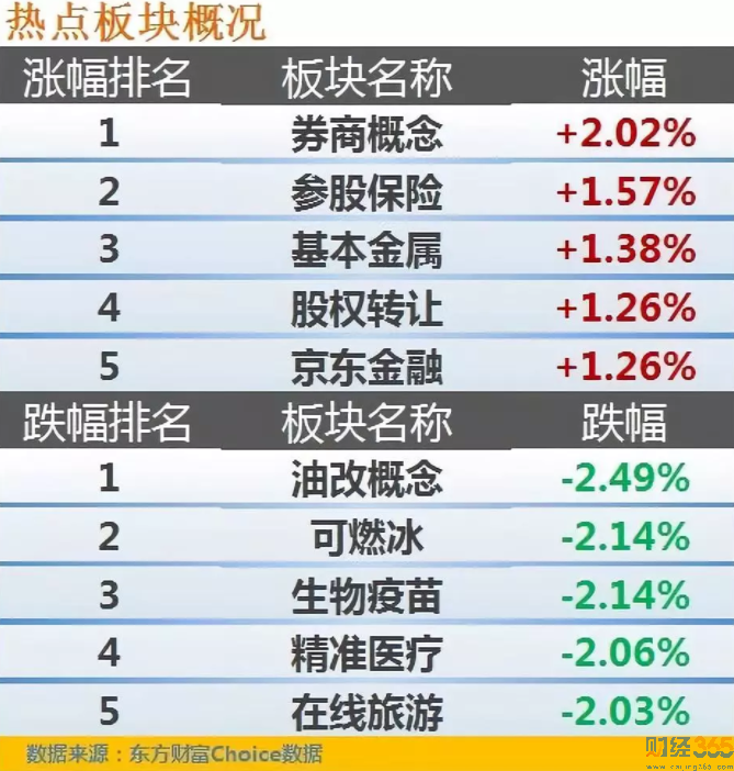 股票|收復2600點 大金融領漲什么信號？