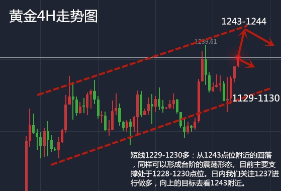 行情圖不廣告.jpg