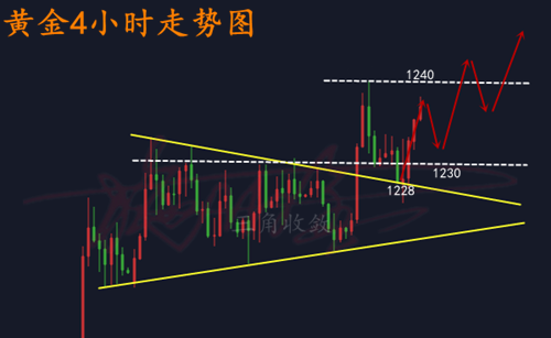 10.25黃金.png