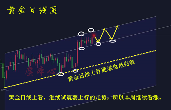 黃金日線圖10.24.jpg