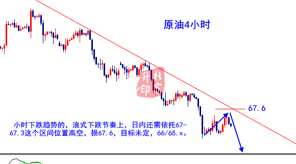 原油4小時.png