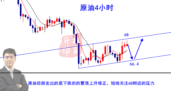 原油4小時.png