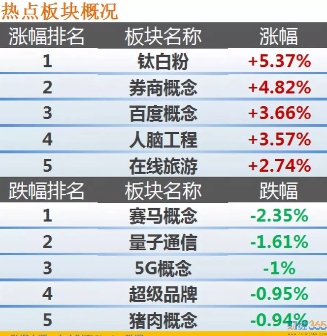 今日股市行情分析|政策利好再加碼要轉點？