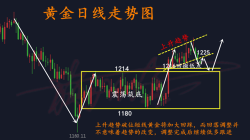 10.31黃金.png