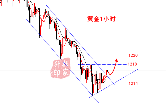 黃金1小時.png