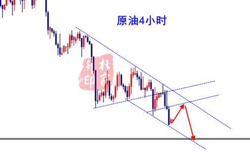 黃金4小時.png