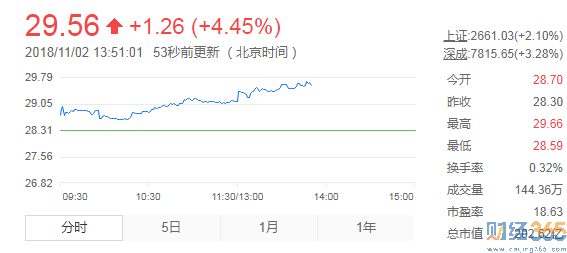 張裕a股票最新股票行情分析