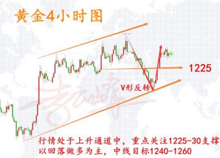 云峰財(cái)經(jīng)：11.5黃金市場90%看漲不變，獨(dú)家策略短線必有一跌