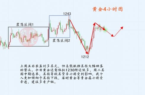 宋俊曄：11.05黃金低多看1240，美指承壓還有新低！