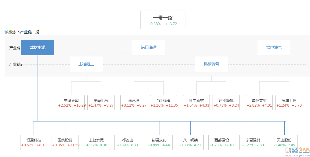 一帶一路龍頭股1 一帶一路龍頭股1