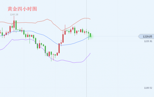 鈞鴻論金：11.6黃金后市如何還看中期選舉表現？附解套