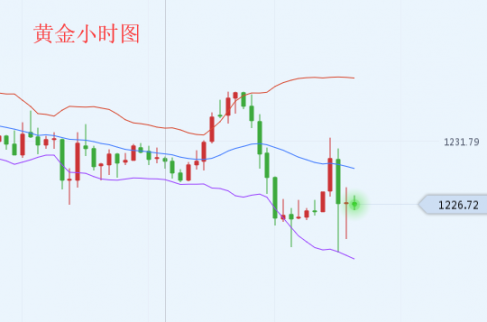 鈞鴻論金：11.7黃金回撤蓄力待發(fā)，原油弱勢依舊附解套