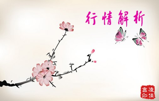 凌佳言：11.7黃金1235沖高回落獲利3萬，投資如何才能避免爆倉虧損？