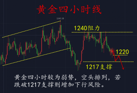 黃金走勢分析：11.9黃金弱勢下行靜待美聯儲會議紀要 黃金操作建議