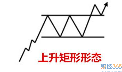 什么是矩形形態3