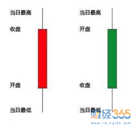 什么是K線圖1