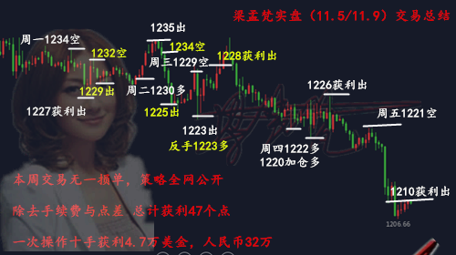 周總結.png