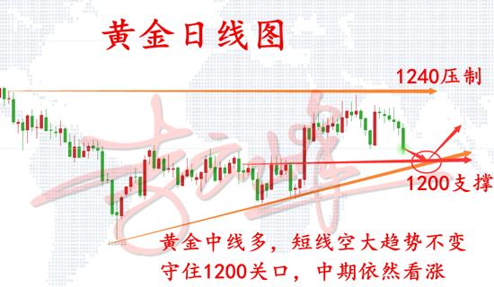 11.11黃金日線圖.png