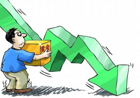黃金走勢分析：11.12黃金多單被套還能解嗎？你離獲利還差什么？